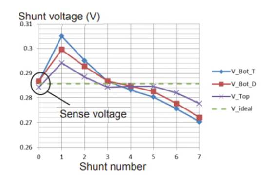 使用分流電阻器增強(qiáng)電流感應(yīng)以提高效率