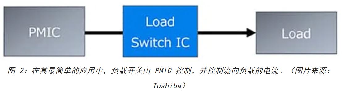 電源軌難管理？試試這些新型的負(fù)載開關(guān) IC！