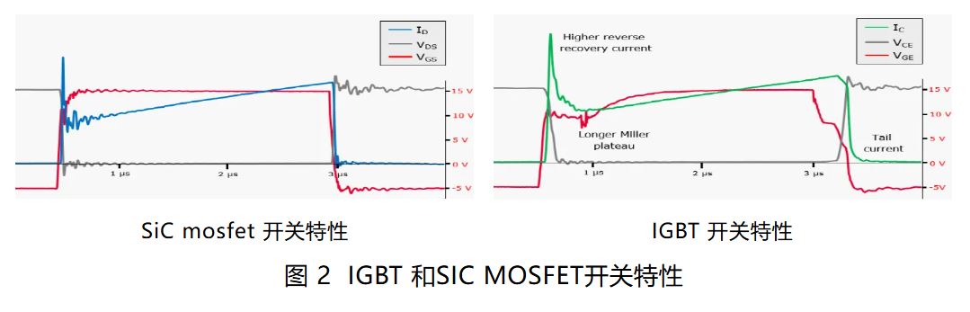 IGBT 還是 SiC ? 英飛凌新型混合功率器件助力新能源汽車實現高性價比電驅