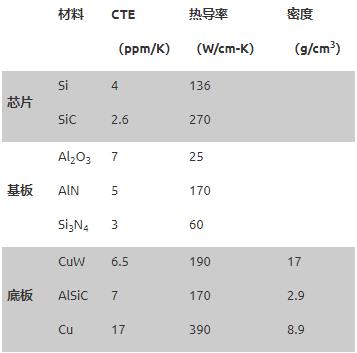 基于SiC的高電壓電池斷開開關的設計注意事項