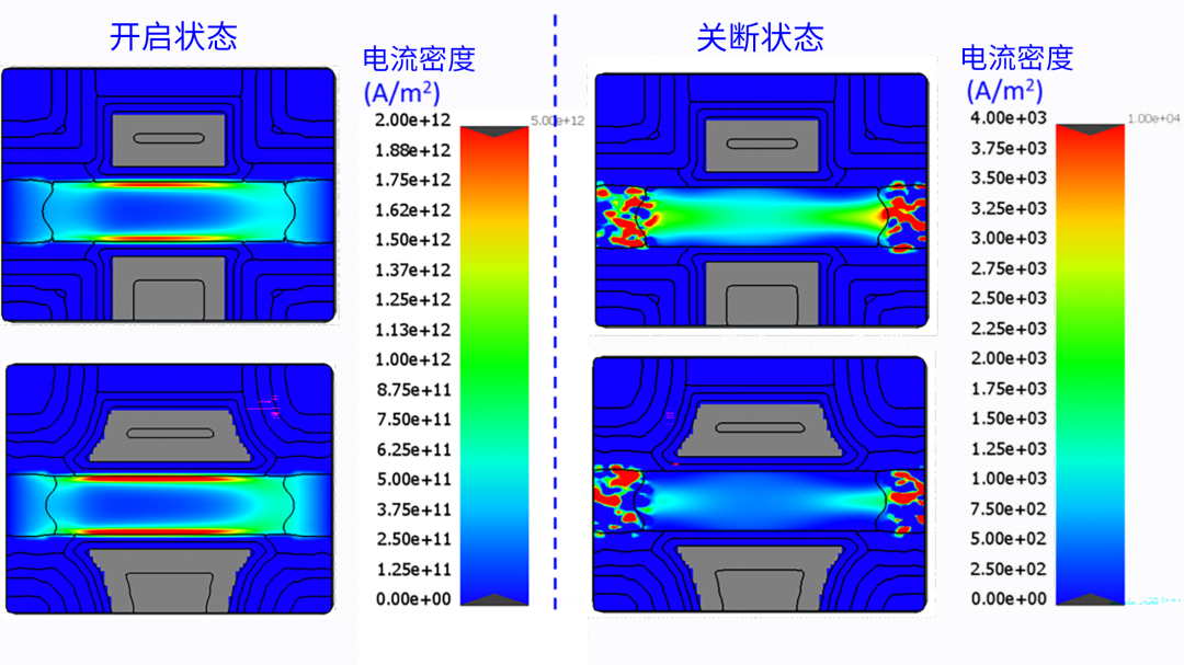 使用虛擬實驗設計預測先進FinFET技術(shù)的工藝窗口和器件性能