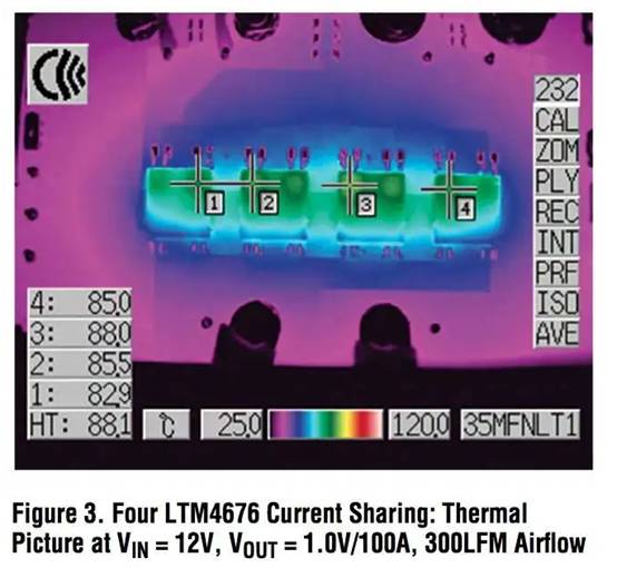 具有數字接口的雙 13A μModule 穩壓器，用于遠程監控和控制電源