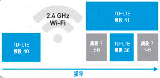 合理避讓：支持無縫通信、無干擾的車對(duì)萬物設(shè)計(jì)