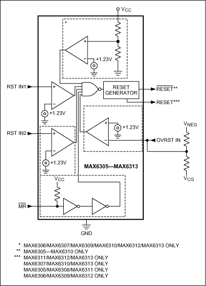 多電壓系統中的監控器