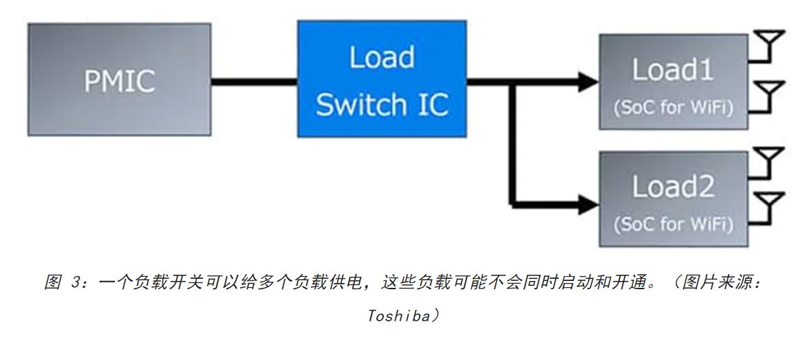 電源軌難管理？試試這些新型的負(fù)載開關(guān) IC！