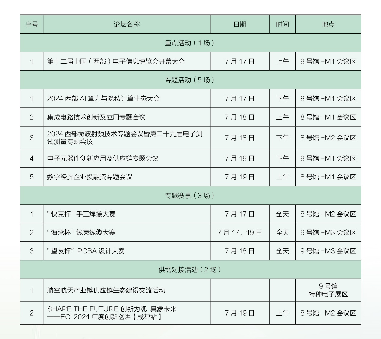 7月17日開幕，連續三天！西部電博會，超多精彩內容等你來打卡