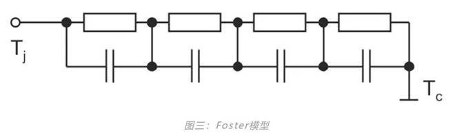 功率器件熱設計基礎（七）——熱等效模型