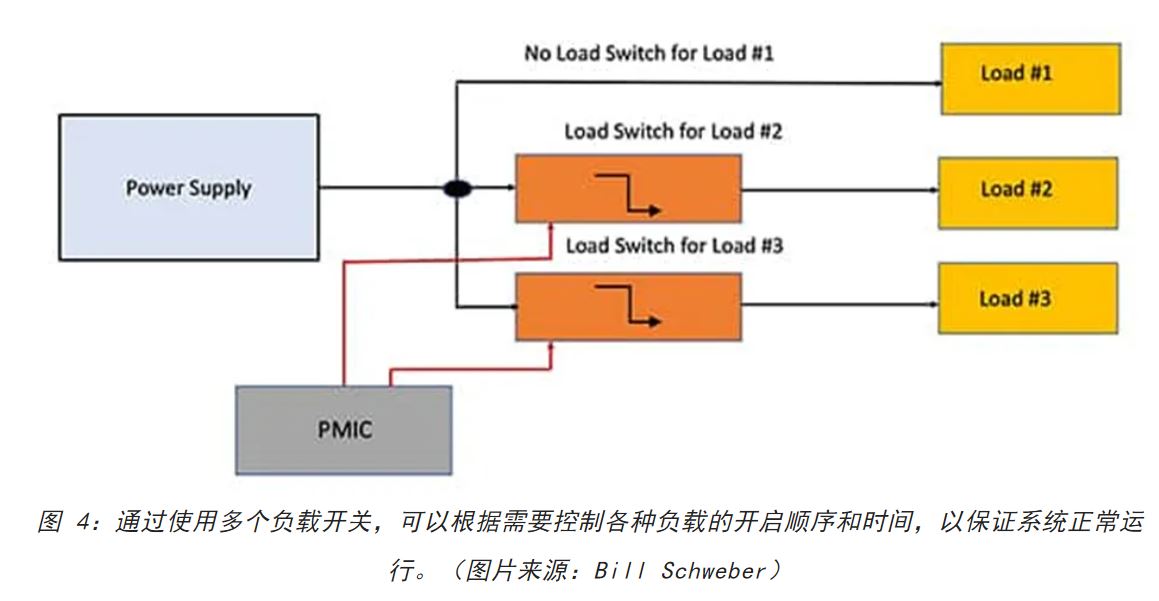 電源軌難管理？試試這些新型的負(fù)載開關(guān) IC！