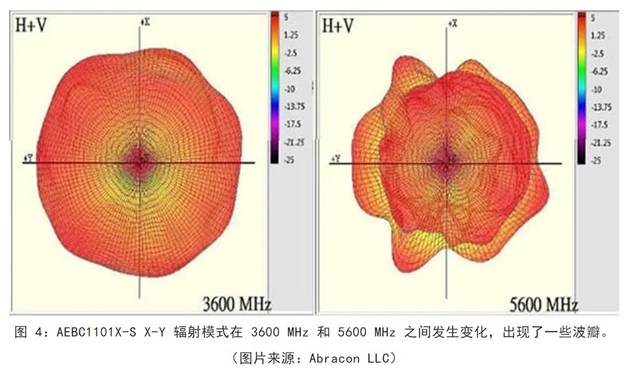 既要支持5G 頻帶又要支持傳統頻帶？你需要一個這樣的天線！