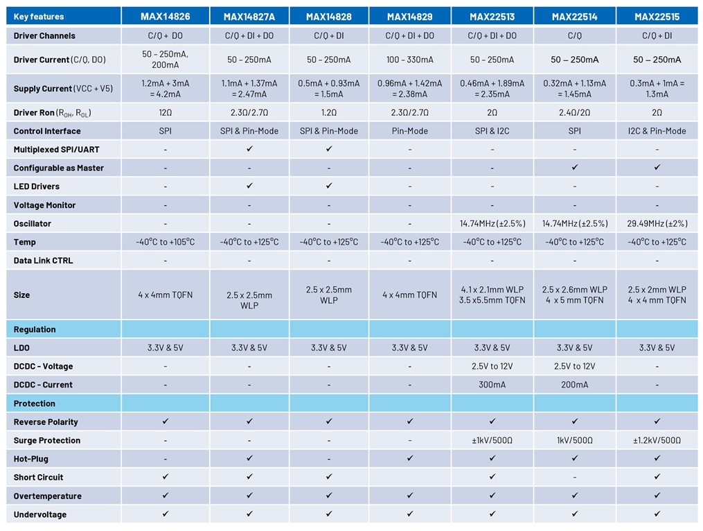  ADI的智能工廠專業知識助您選擇合適的IO-Link從站收發器