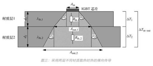 功率器件熱設計基礎（九）——功率半導體模塊的熱擴散