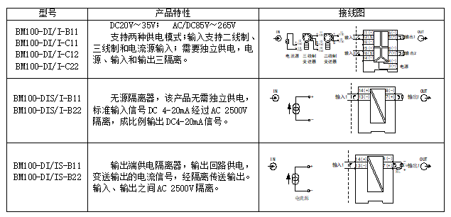 模擬量信號(hào)隔離器應(yīng)用和選型