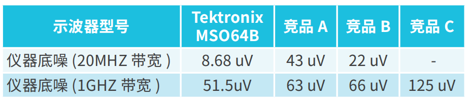 【測試案例分享】電源紋波和噪聲