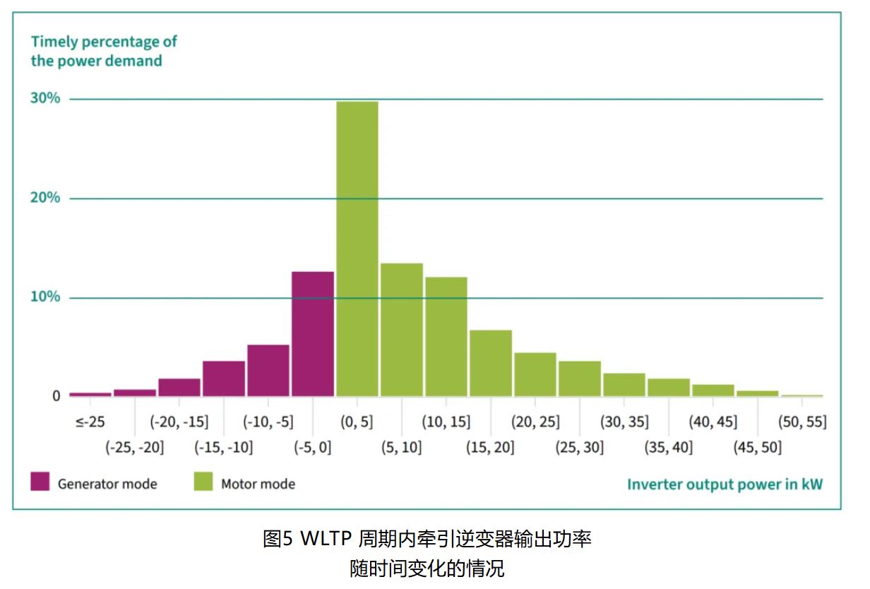 IGBT 還是 SiC ? 英飛凌新型混合功率器件助力新能源汽車實現高性價比電驅