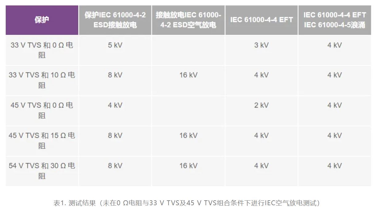 解決模擬輸入IEC系統保護問題