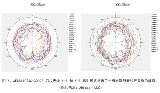 既要支持5G 頻帶又要支持傳統頻帶？你需要一個這樣的天線！