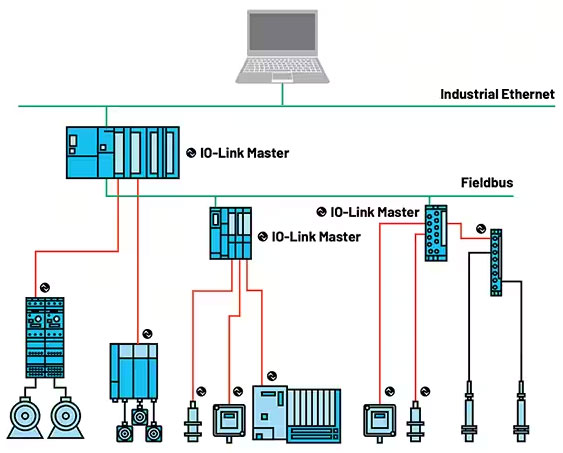 如何使用IO－Link將RTD連接輕松應用于智能工廠