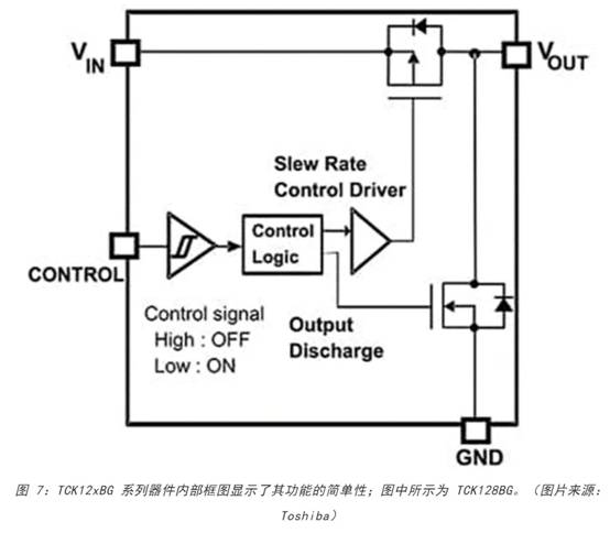 電源軌難管理？試試這些新型的負(fù)載開關(guān) IC！