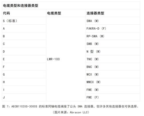 既要支持5G 頻帶又要支持傳統頻帶？你需要一個這樣的天線！