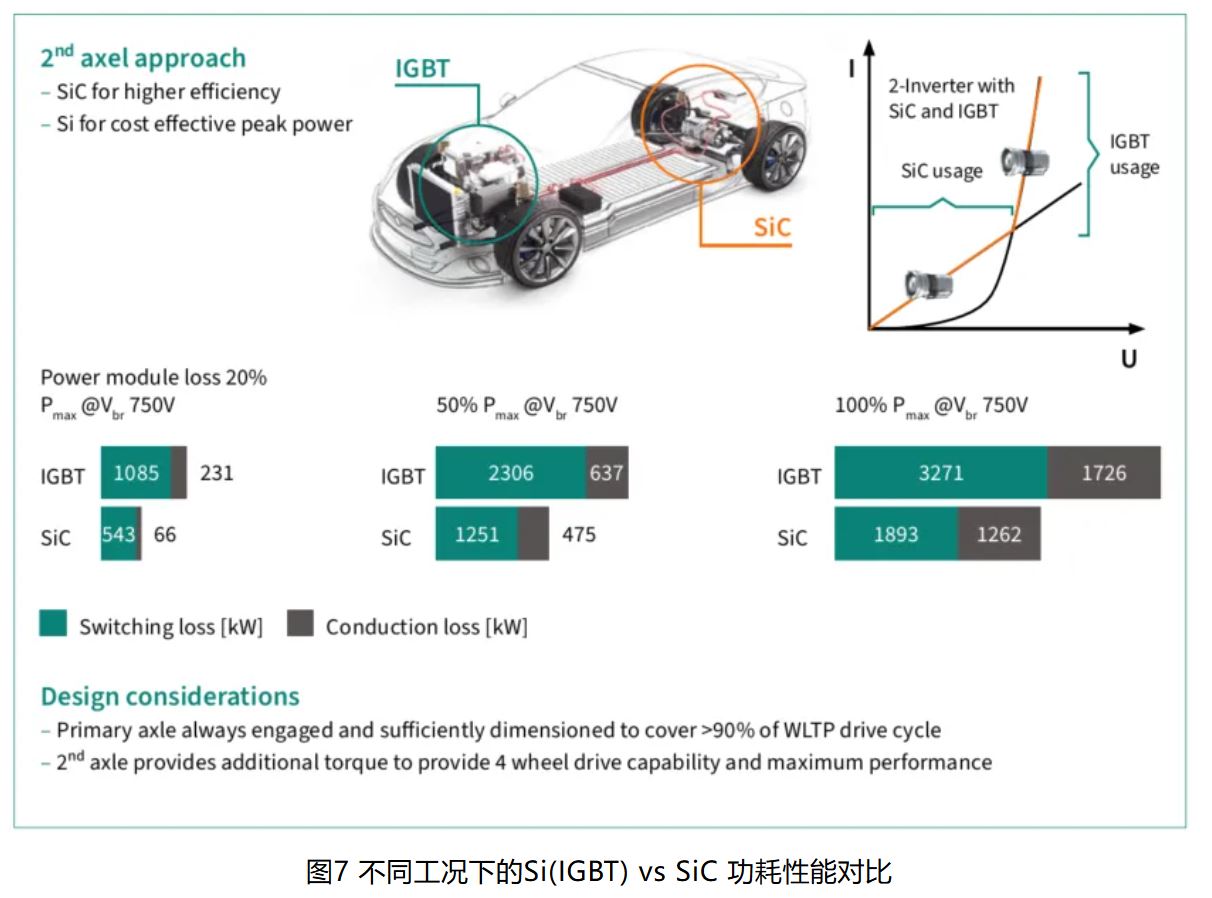 IGBT 還是 SiC ? 英飛凌新型混合功率器件助力新能源汽車實現高性價比電驅