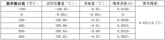 溫度測量時如何消除線阻抗引入的誤差？