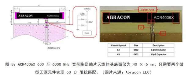 既要支持5G 頻帶又要支持傳統頻帶？你需要一個這樣的天線！