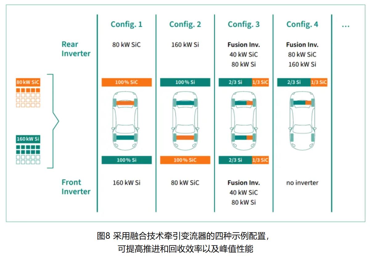 IGBT 還是 SiC ? 英飛凌新型混合功率器件助力新能源汽車實現高性價比電驅