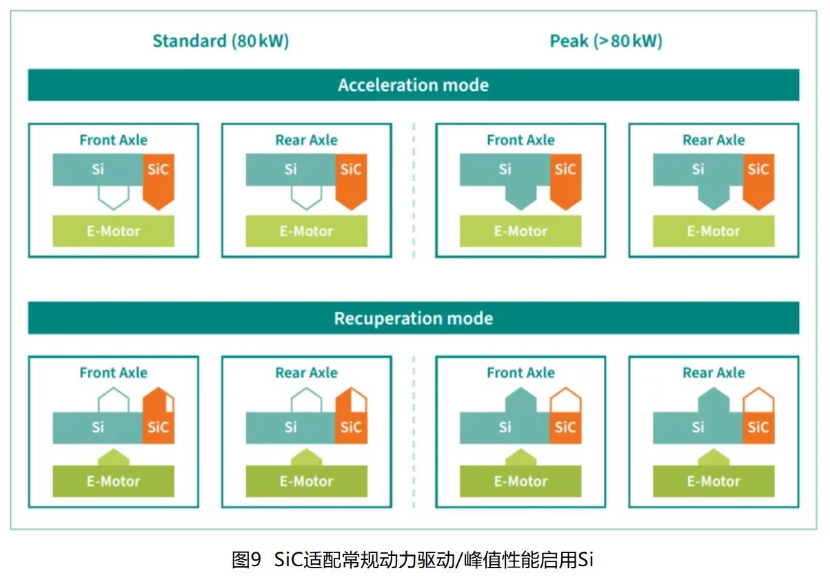 IGBT 還是 SiC ? 英飛凌新型混合功率器件助力新能源汽車實現高性價比電驅