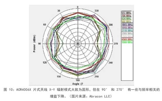 既要支持5G 頻帶又要支持傳統頻帶？你需要一個這樣的天線！