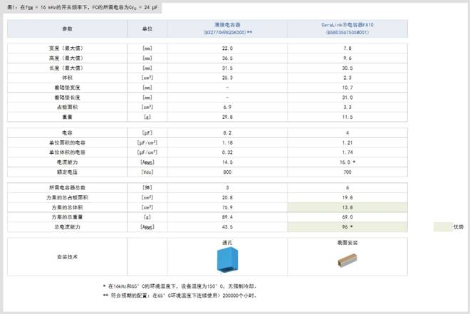 飛跨電容器在光伏升壓器中的應(yīng)用