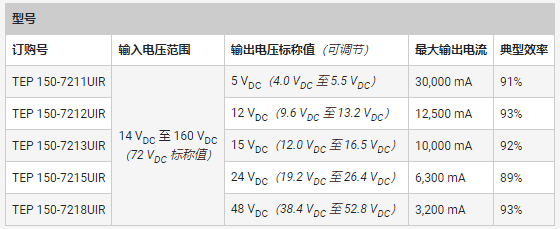 專用 DC／DC 轉換器應對鐵路供電的獨特挑戰