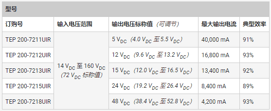 專用 DC／DC 轉換器應對鐵路供電的獨特挑戰