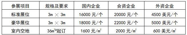 2022中國國際傳感器技術(shù)與應(yīng)用展覽會